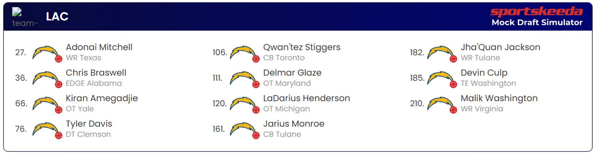 Los Angeles Chargers Mock Draft
