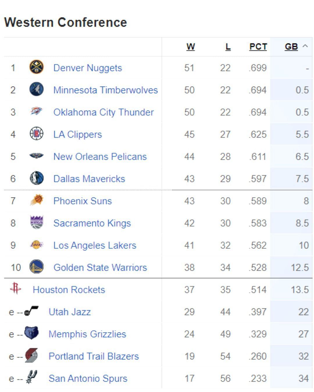 2024 Houston Rockets playoff picture following OT win vs OKC Thunder to
