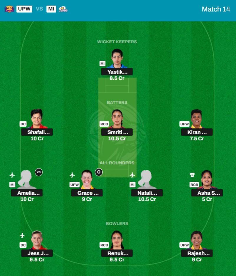 Best WPL 2024 Fantasy Team for Match 14 - UPW vs MI