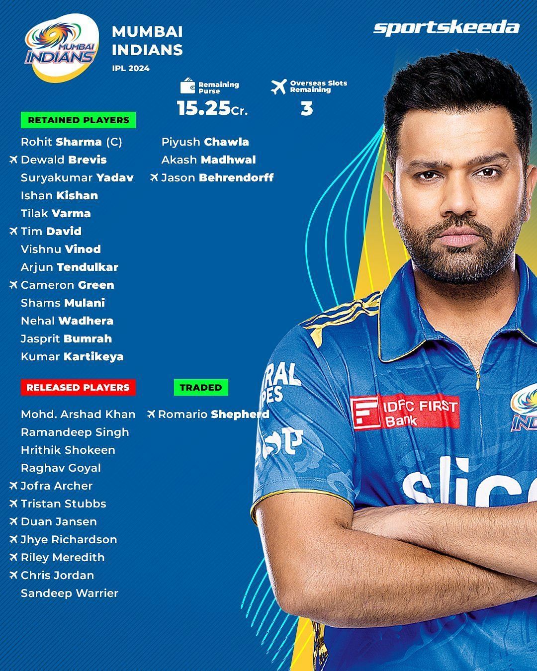 MI Retained Players IPL 2024 List of players reatined by Mumbai Indians