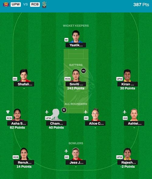 WPL 2024 Fantasy team suggested for the previous game.