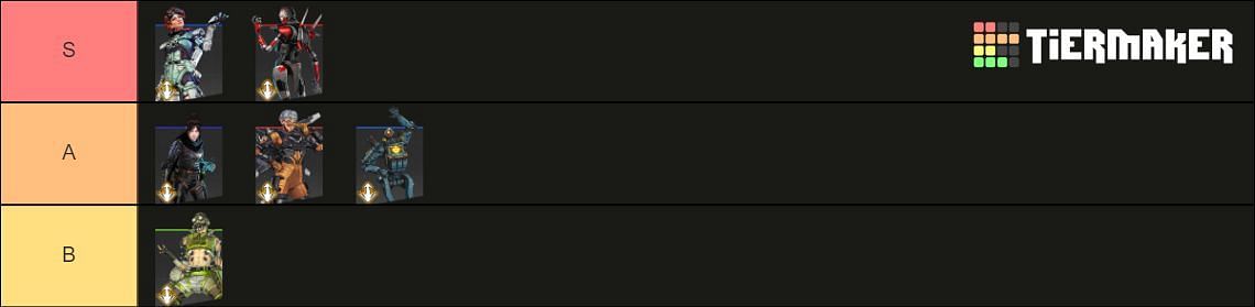 Tier list of all Skirmisher-class Legends (Image via TierMaker)