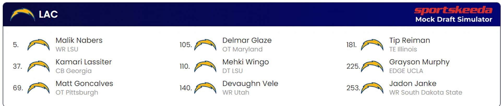 Los Angeles Chargers Mock Draft