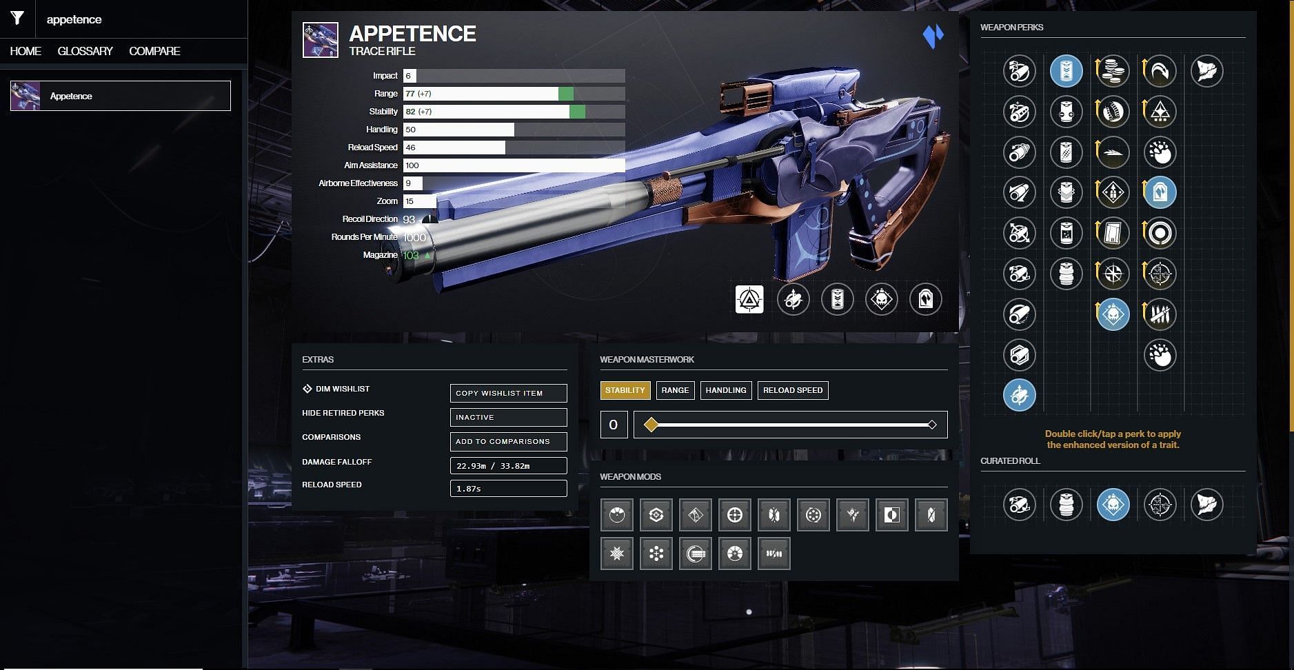 Appetence PvE god roll for utilities (Image via D2Gunsmith)