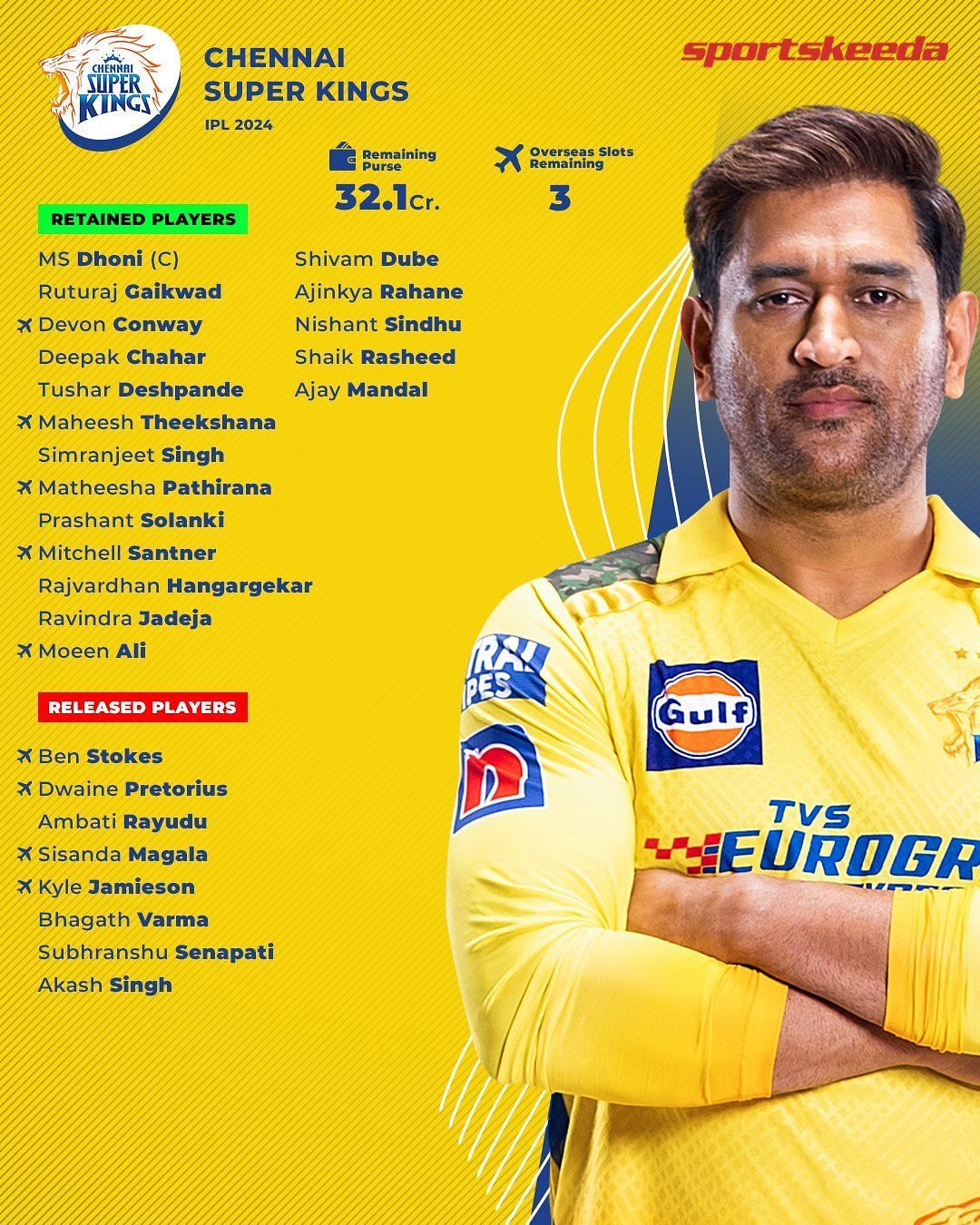 CSK Retained Players 2024