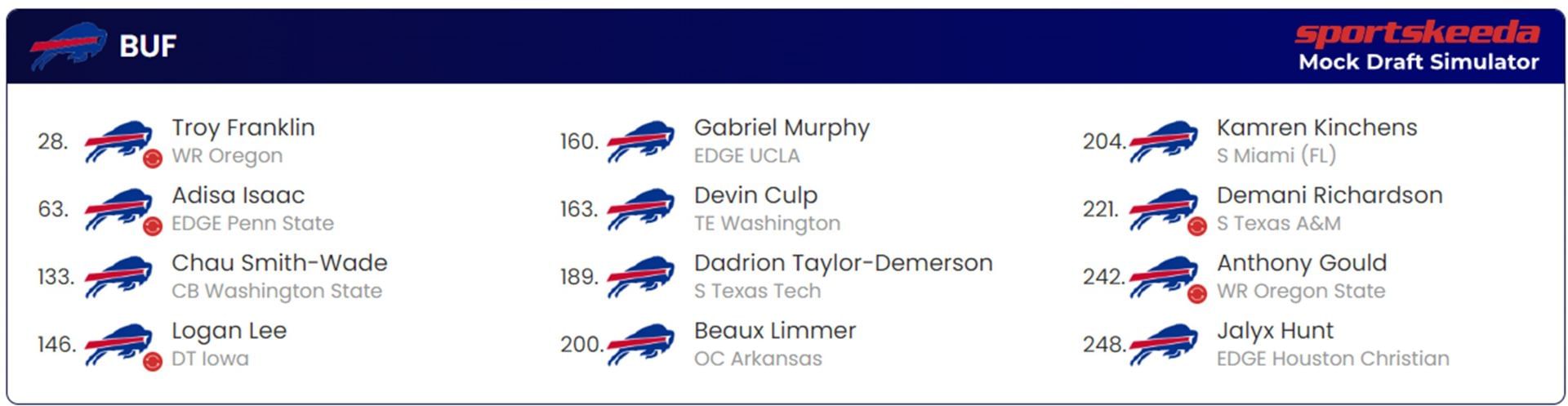 Buffalo Bills Mock Draft