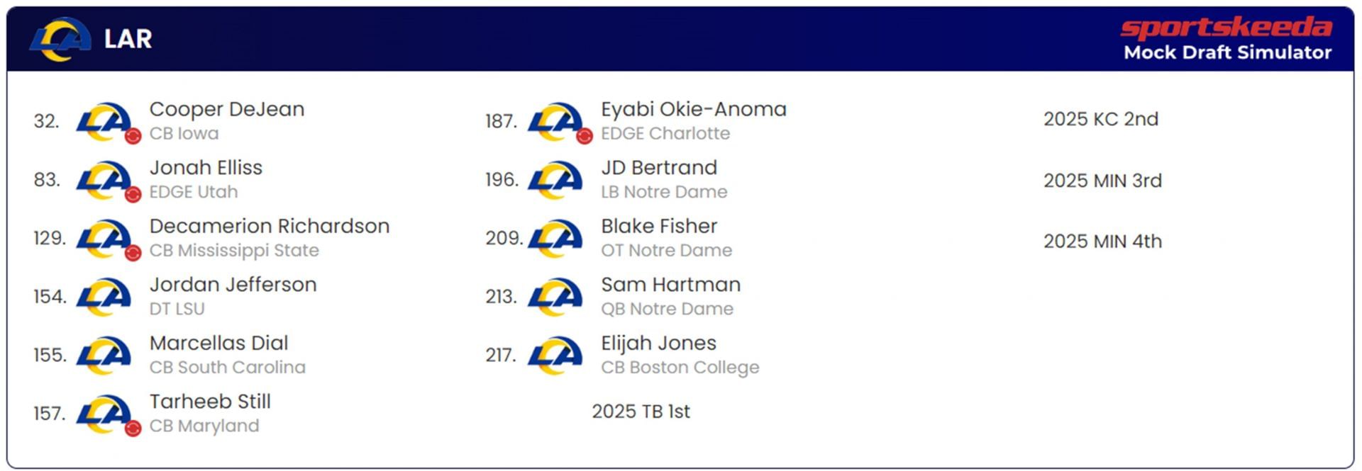 Los Angeles Rams Mock Draft