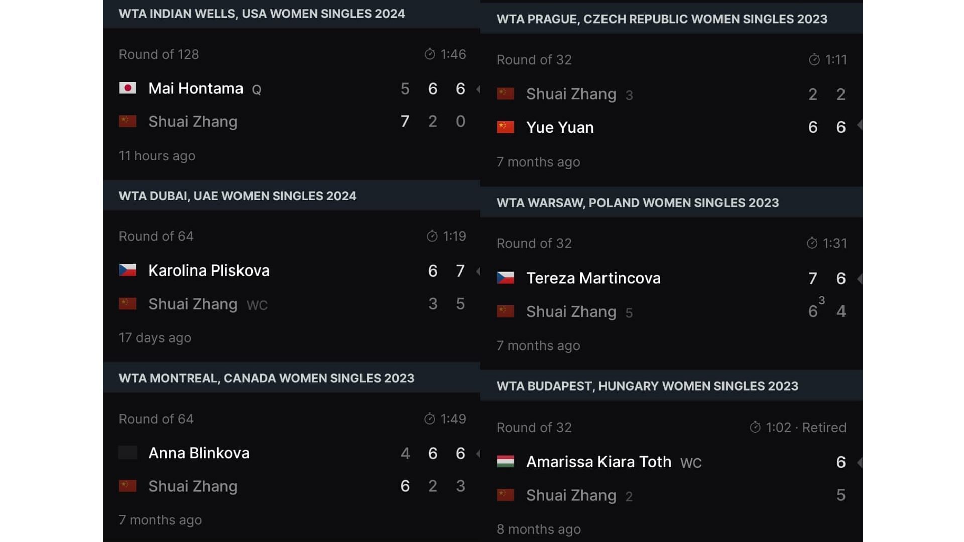 Shuai Zhang's losing streak