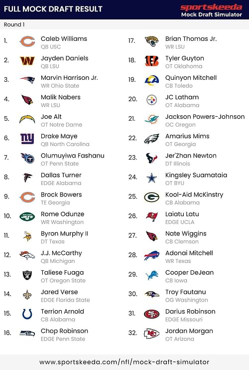 Sportskeeda's post-NFL Combine Mock Draft