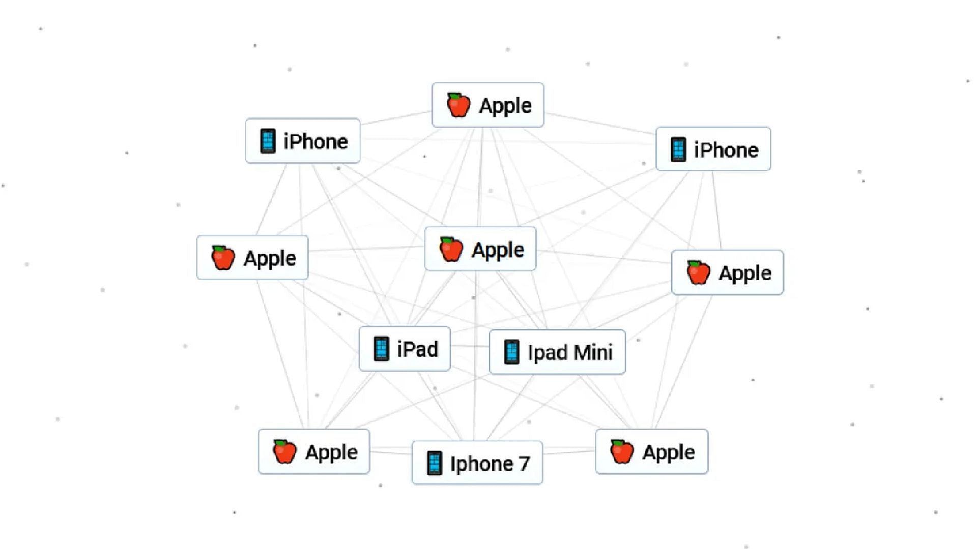 Create different variations of iPhone (Image via Neal Agarwal)