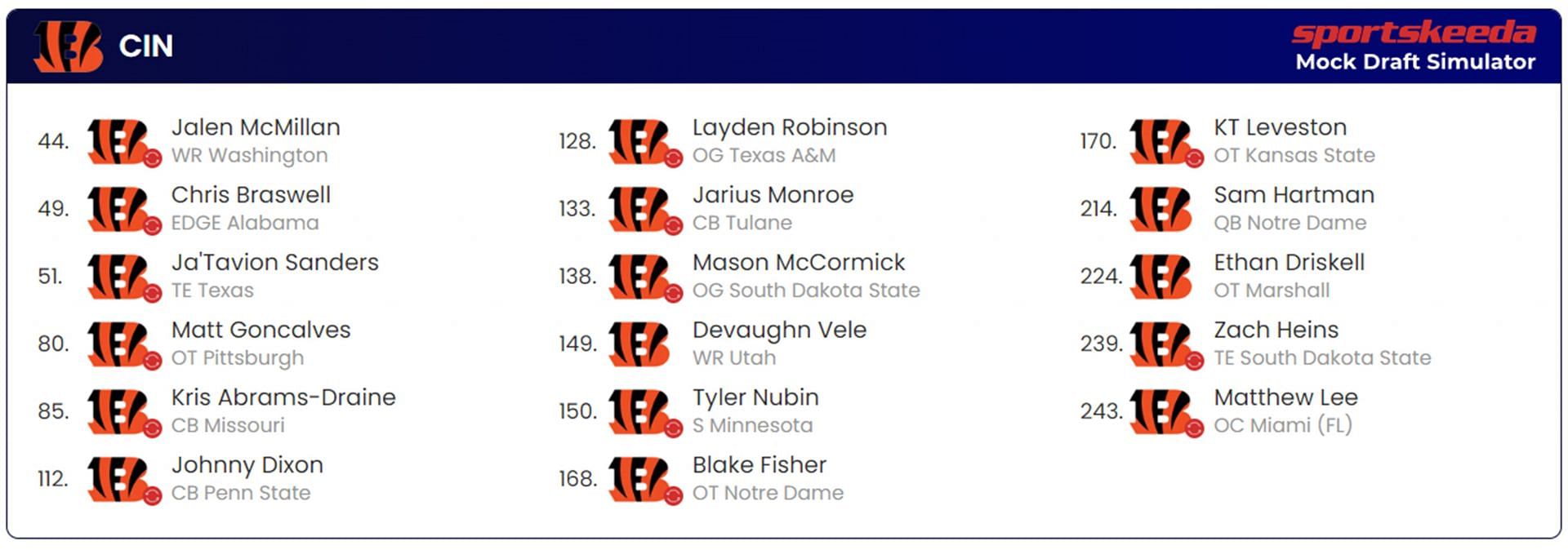 Cincinnati Bengals Mock Draft