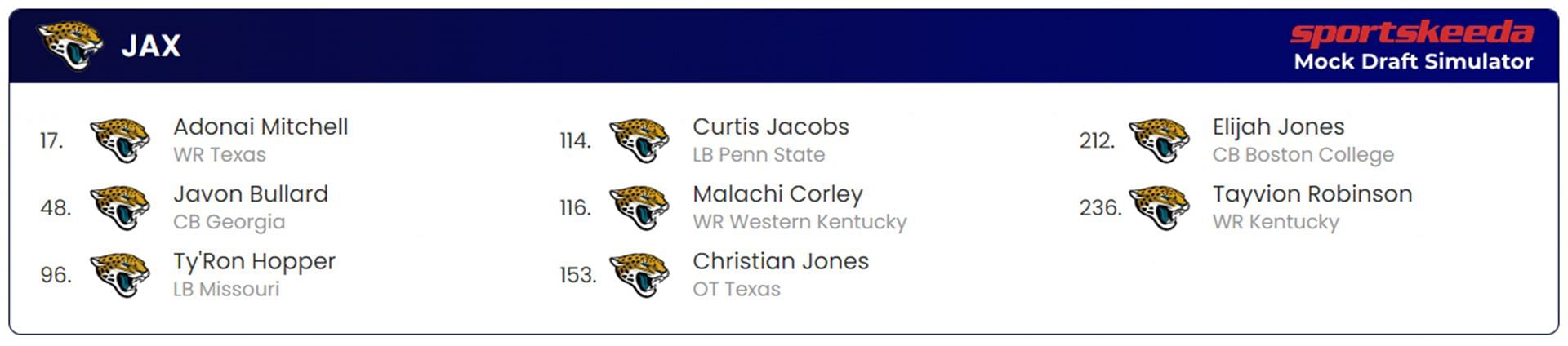 Panthers 2024 NFL Mock Draft Scenario