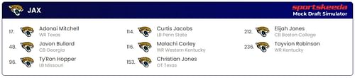 Panthers 2024 NFL Mock Draft Scenario