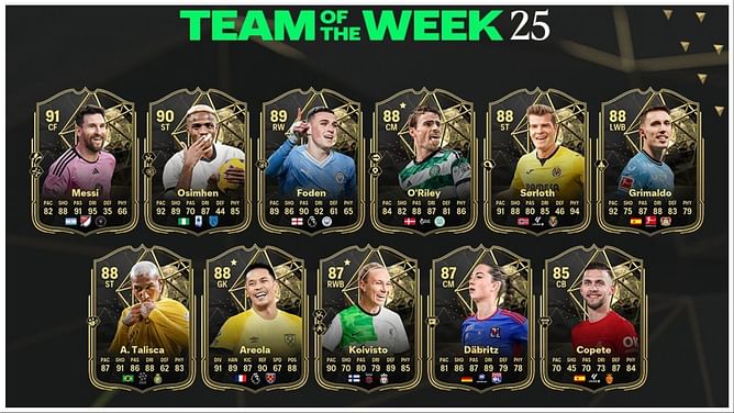 EA FC 24 TOTW 25 released: Messi and Foden headline the roster