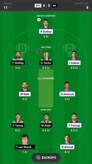Ireland vs Afghanistan Dream11 Prediction Today, Grand League