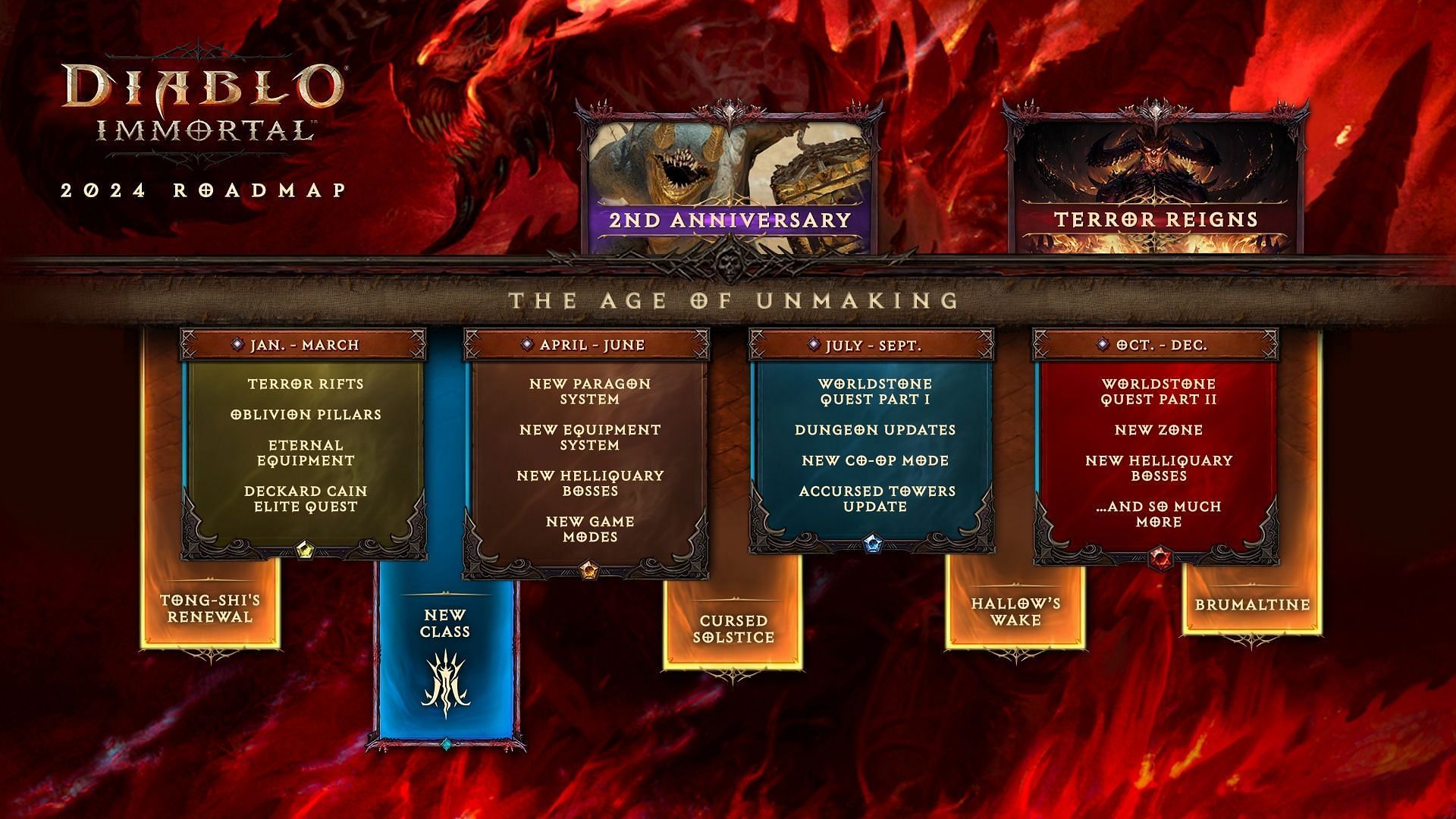 2024 roadmap for Diablo Immortal (Image via Blizzard Entertainment)