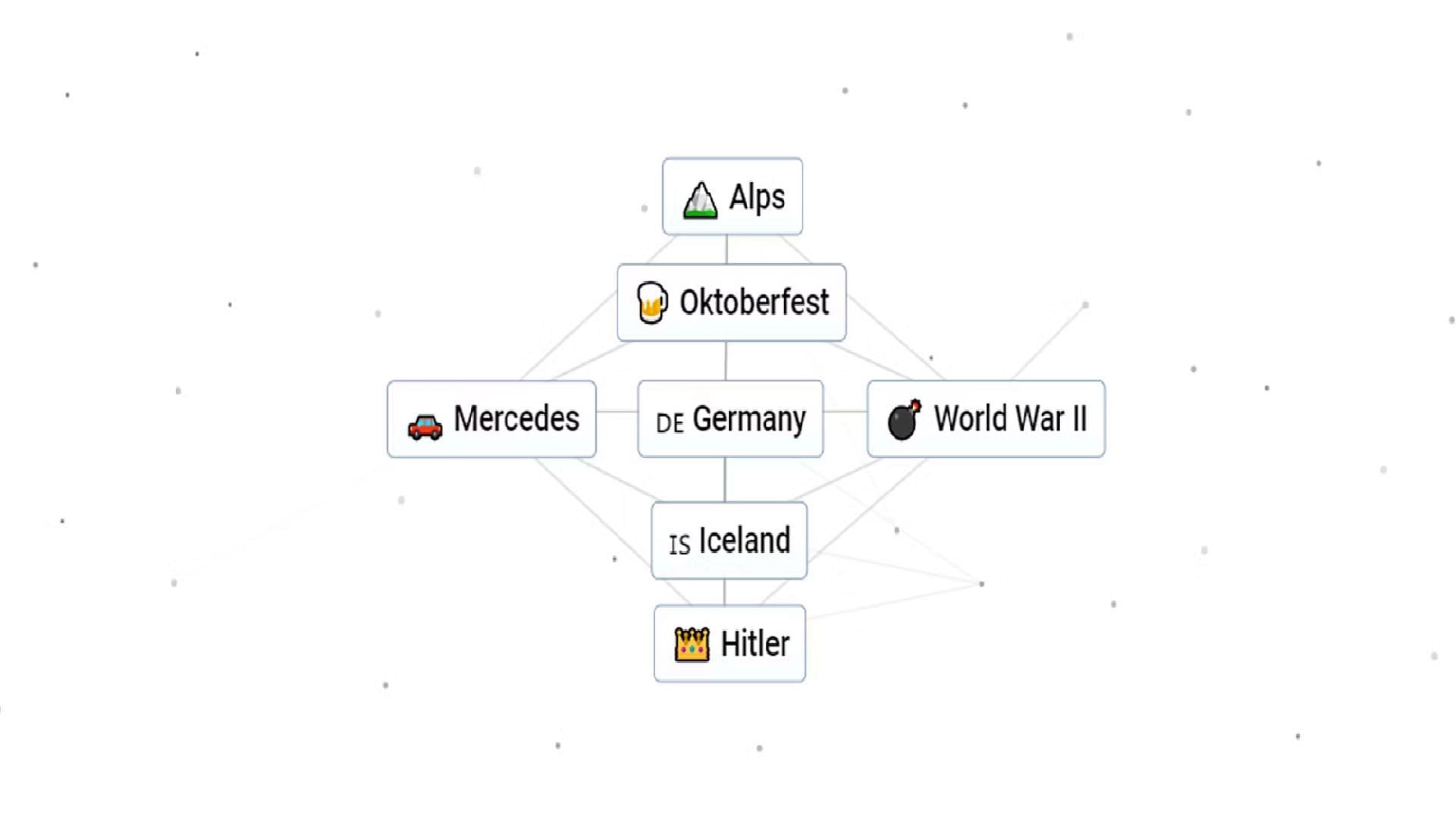 Use Germany to create different things with Germany with Infinite Craft (Image via Neal Agarwal)
