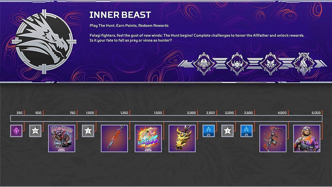 Free Reward Tracker of Inner Beast Collection Event (Image via Respawn Entertainment)