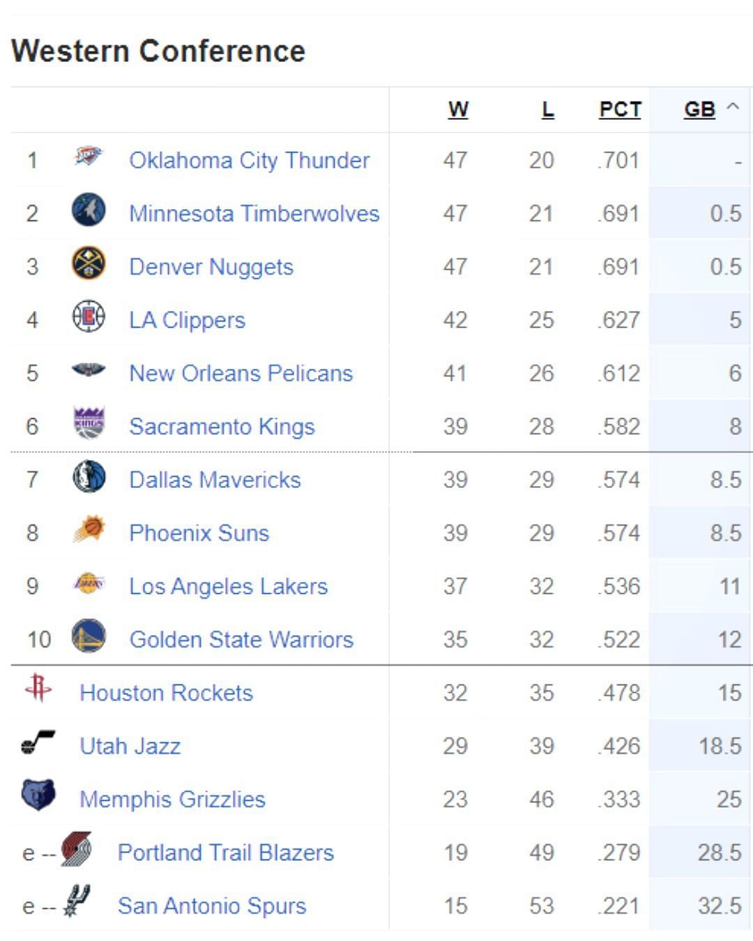 Updated Western Conference standings following LA Lakers’ key win vs Atlanta Hawks