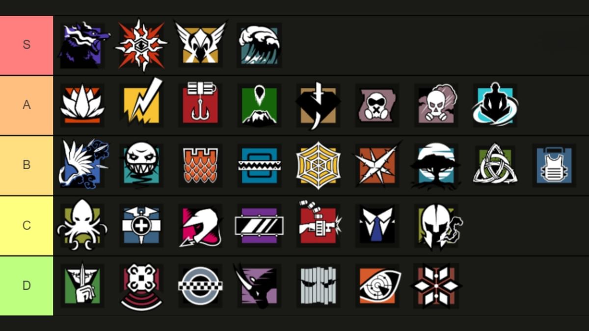 Rainbow Six Siege Operation Deadly Omen Rainbow Six Siege Defender