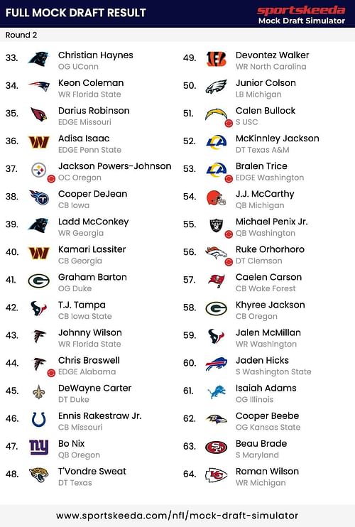 The second round of the NFL mock draft