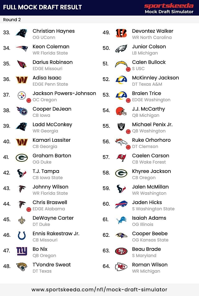 Michael Penix Jr. draft projection: Where could Washington QB land in ...
