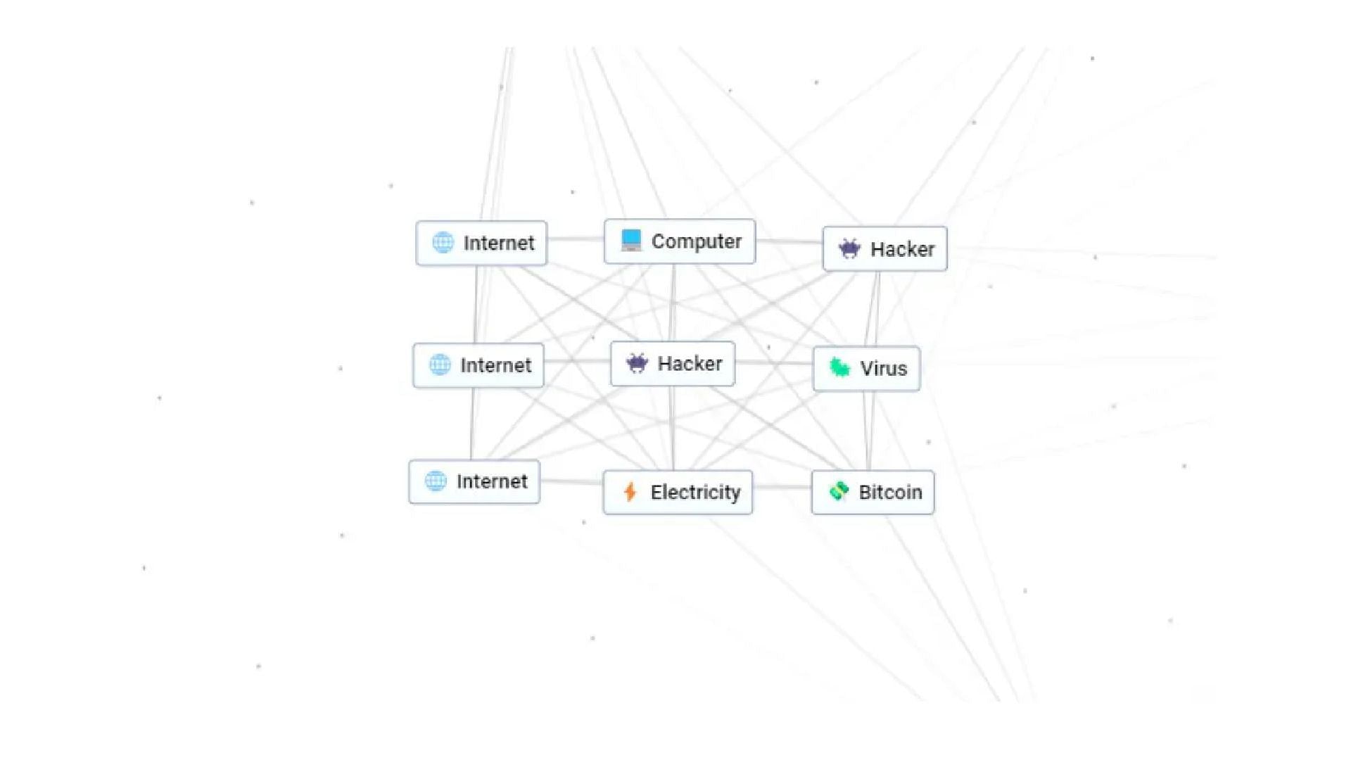 Here is how to create Internet in Infinite Craft (Image via Neal Agarwal)