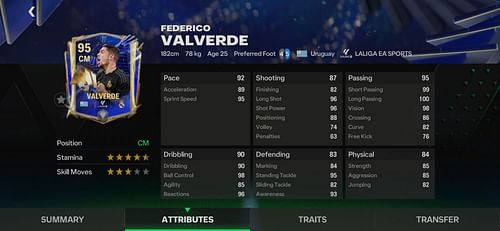 Federico Valverde's Honorable TOTY Card is one of the most underrated FC Mobile central midfielders (Image via EA Sports)