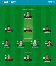 WPL 2024 Fantasy team suggested for the previous game.