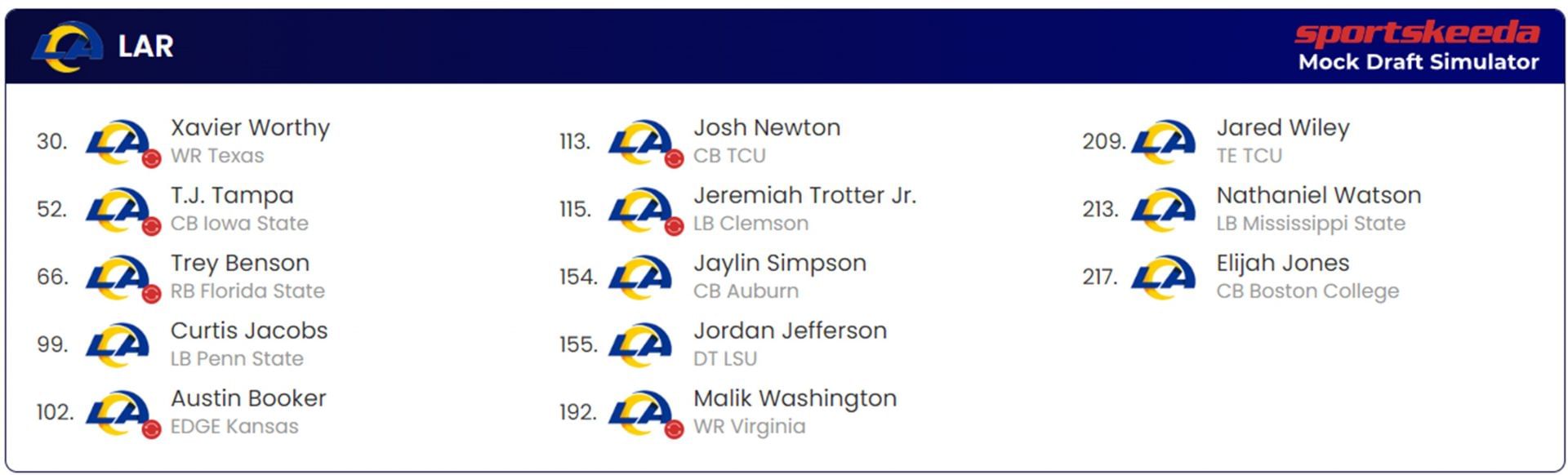 Los Angeles Rams Mock Draft