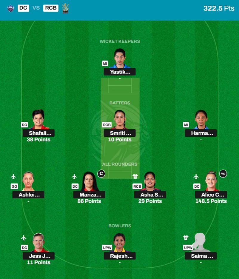 WPL 2024 Fantasy team suggested for the previous game.