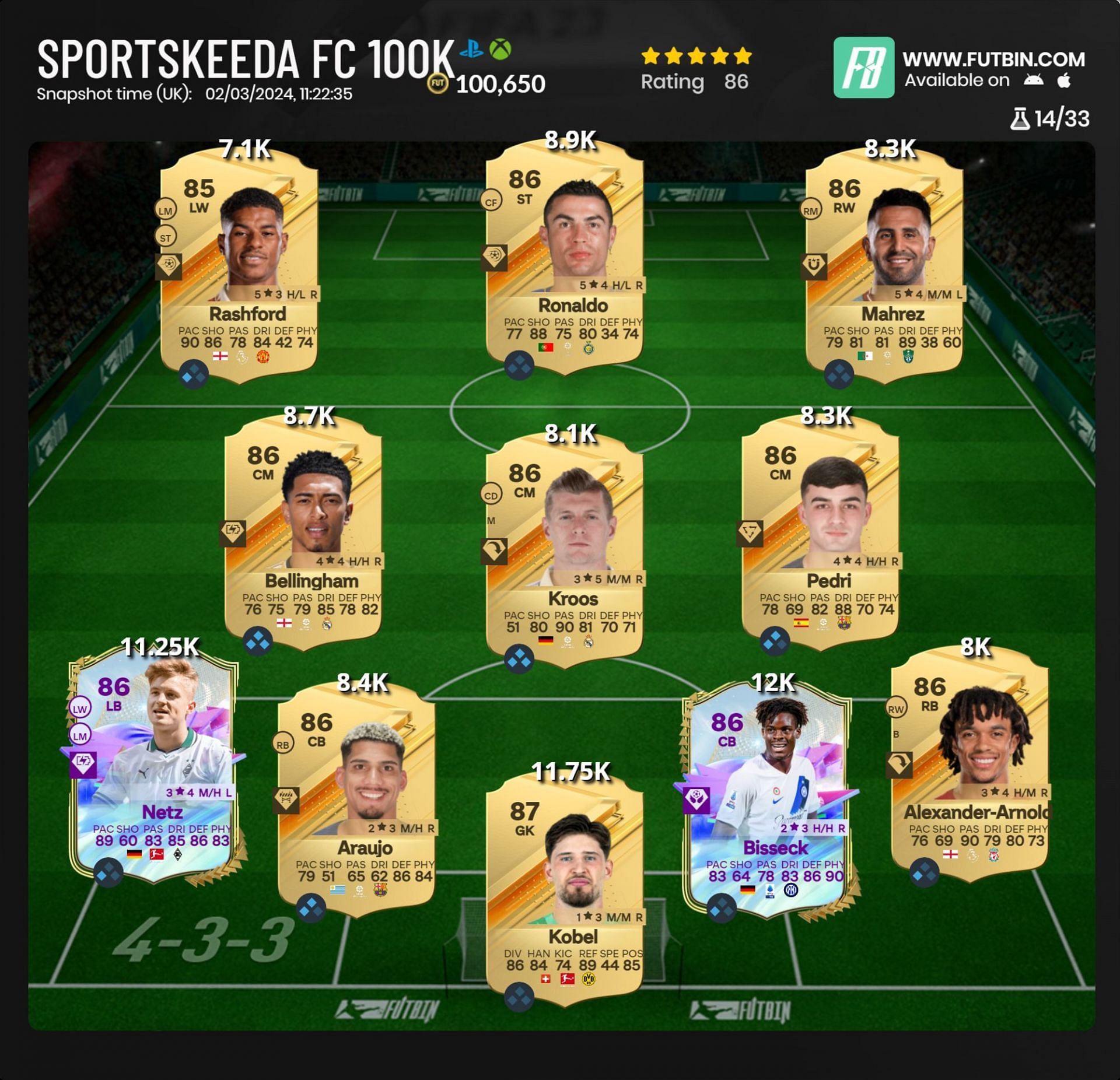 Suggested 100k EA FC 24 starter squad (Image generated via FUTBIN)