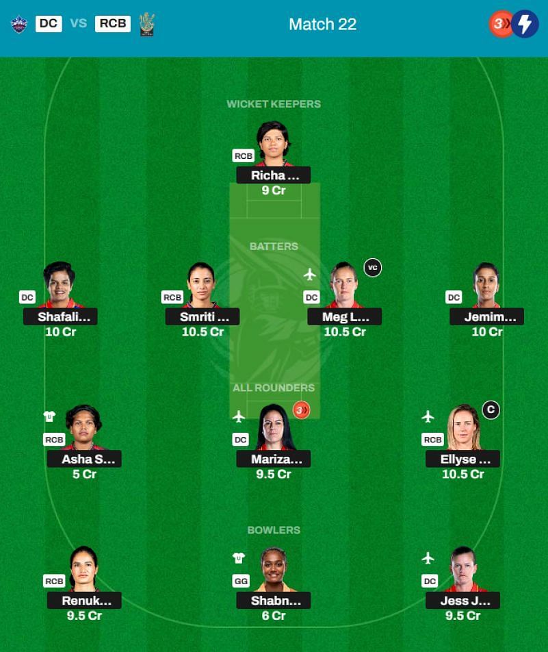 WPL 2024 Fantasy League Best Fantasy XI for The Final Match 22 DC