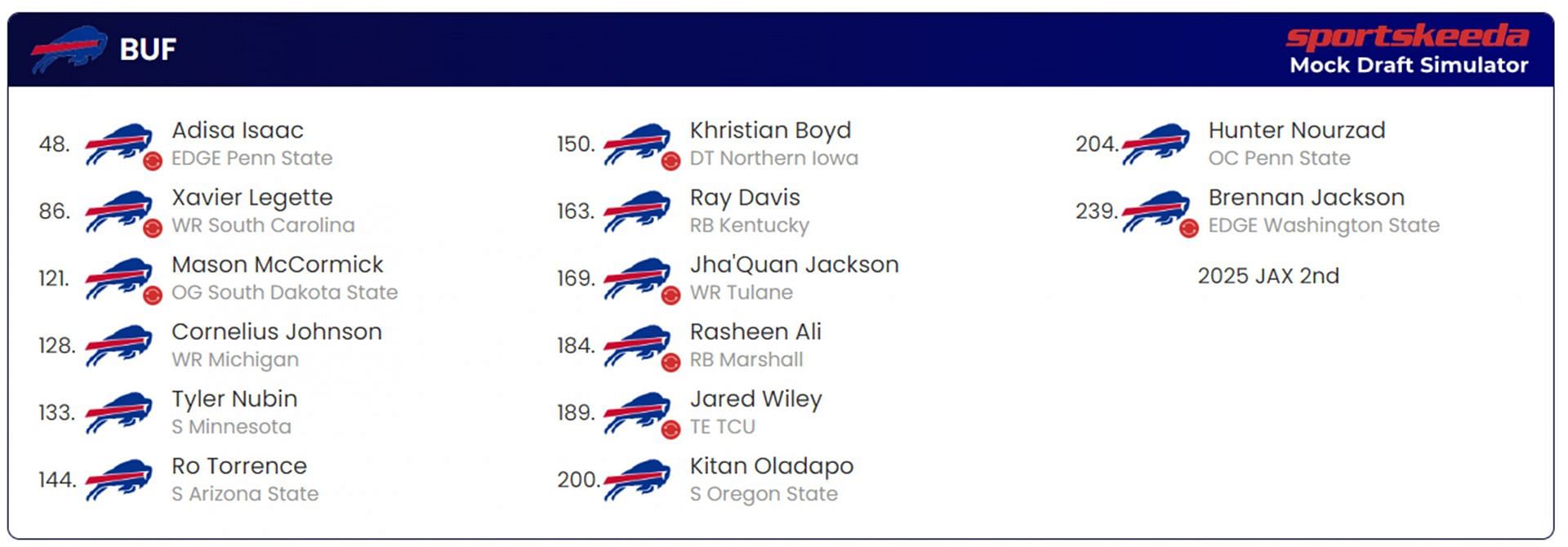 Buffalo Bills Mock Draft