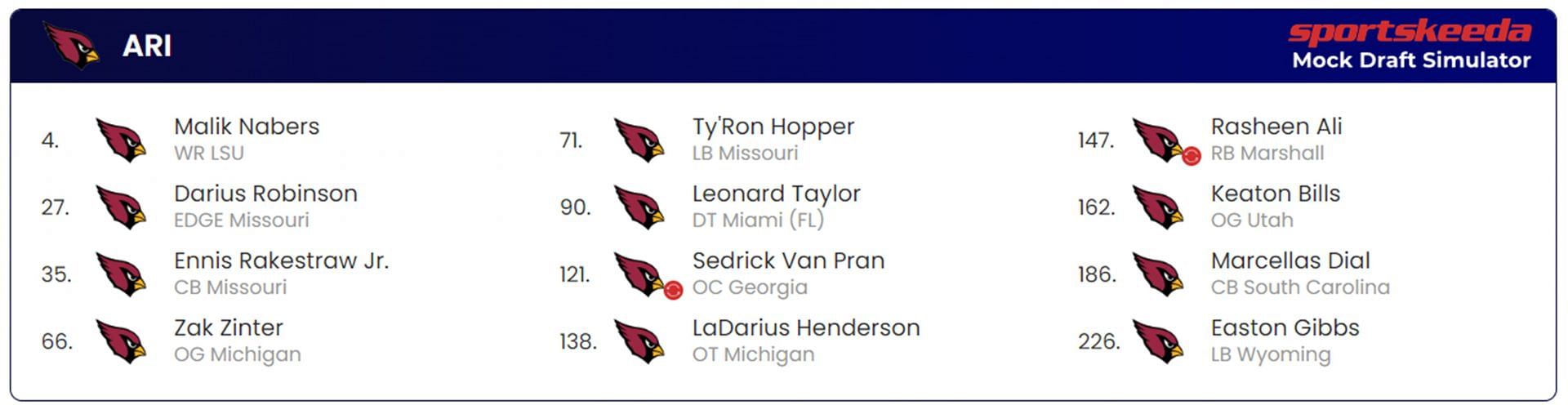 Cardinals 2024 NFL Mock Draft Scenario