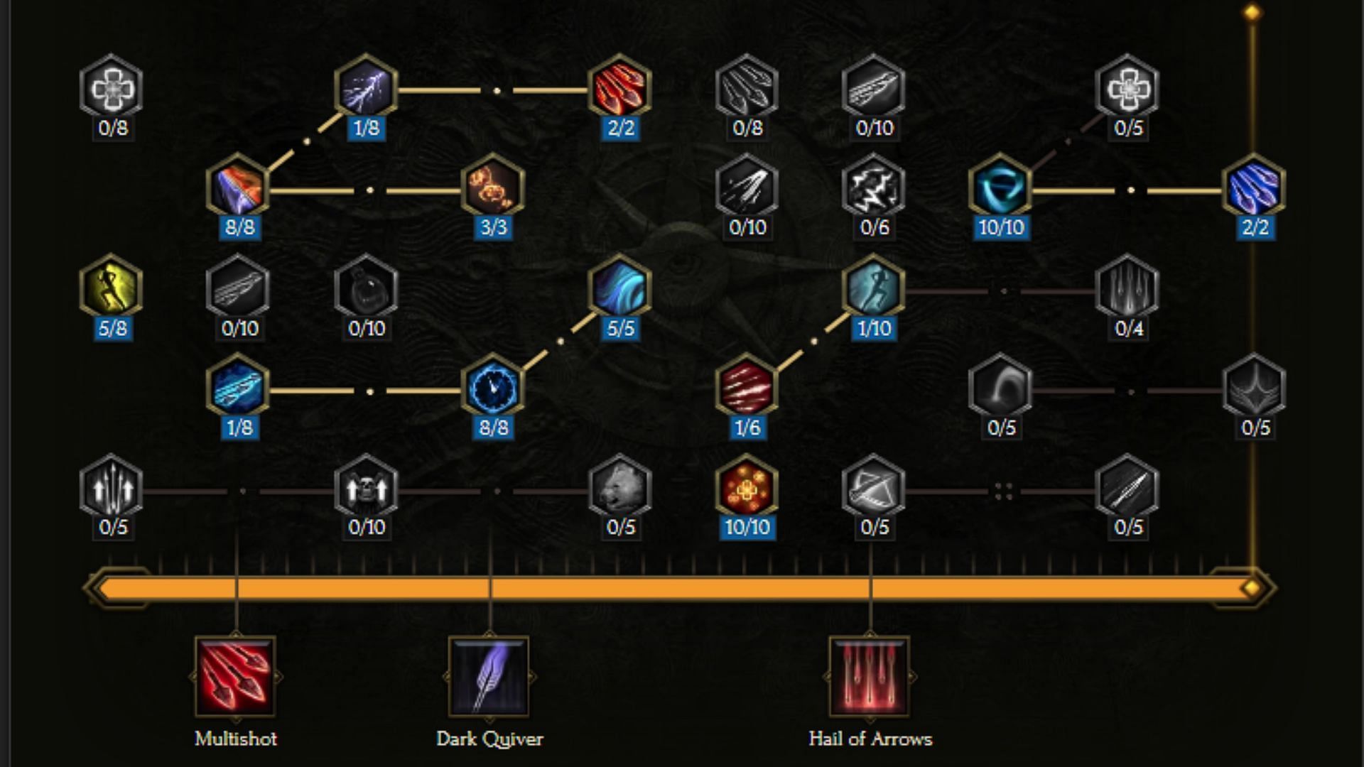 Passive Tree Progression of Shadow HoA Marksman Builds in Last Epoch (Image via Eleventh Hour Games)