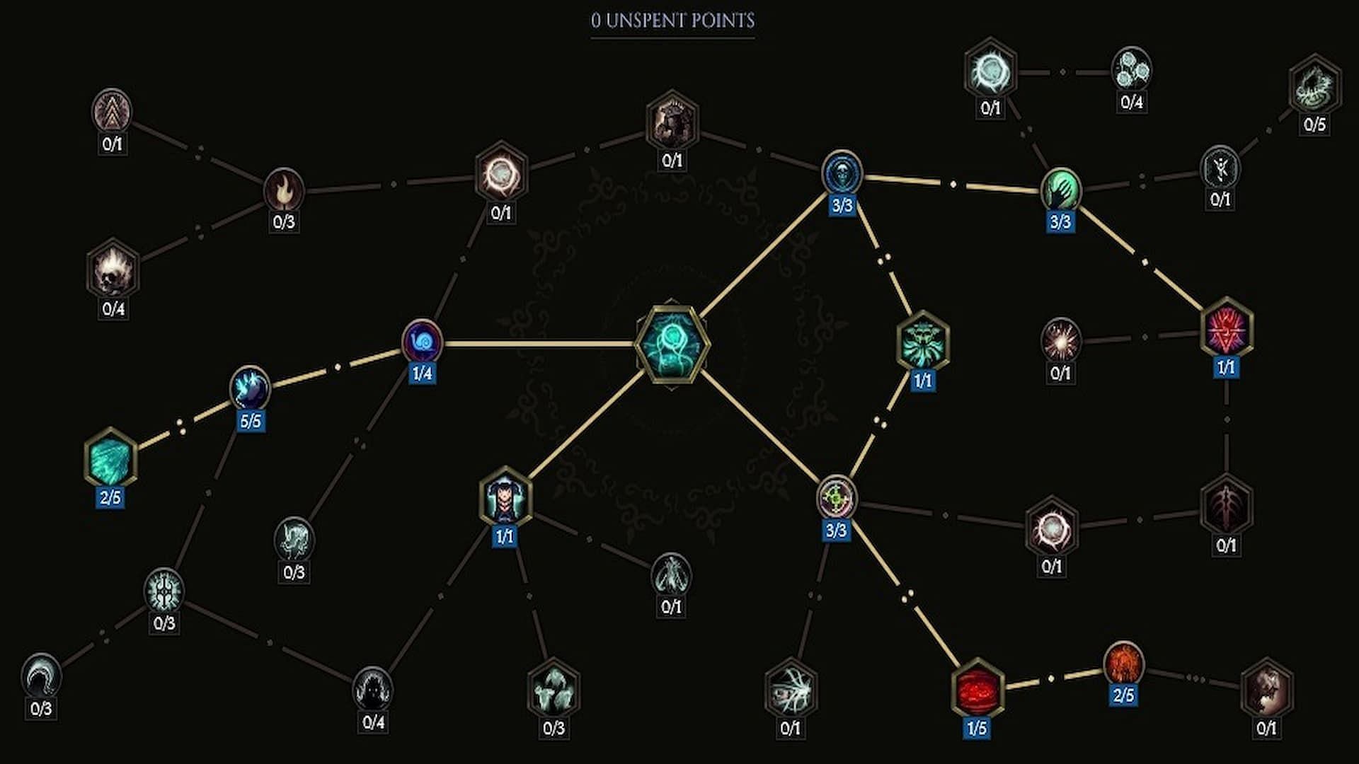 Skill tree for Profane Veil (Image via Eleventh Hour Games/lastepochtools.com)