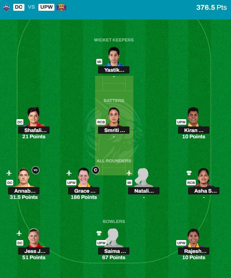 WPL 2024 Fantasy team suggested for the previous game.