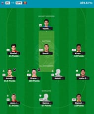 WPL 2024 Fantasy team suggested for the previous game.