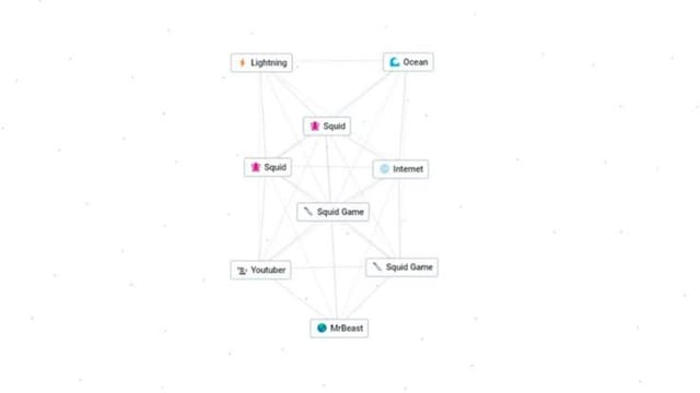 How to make MrBeast in Infinite Craft