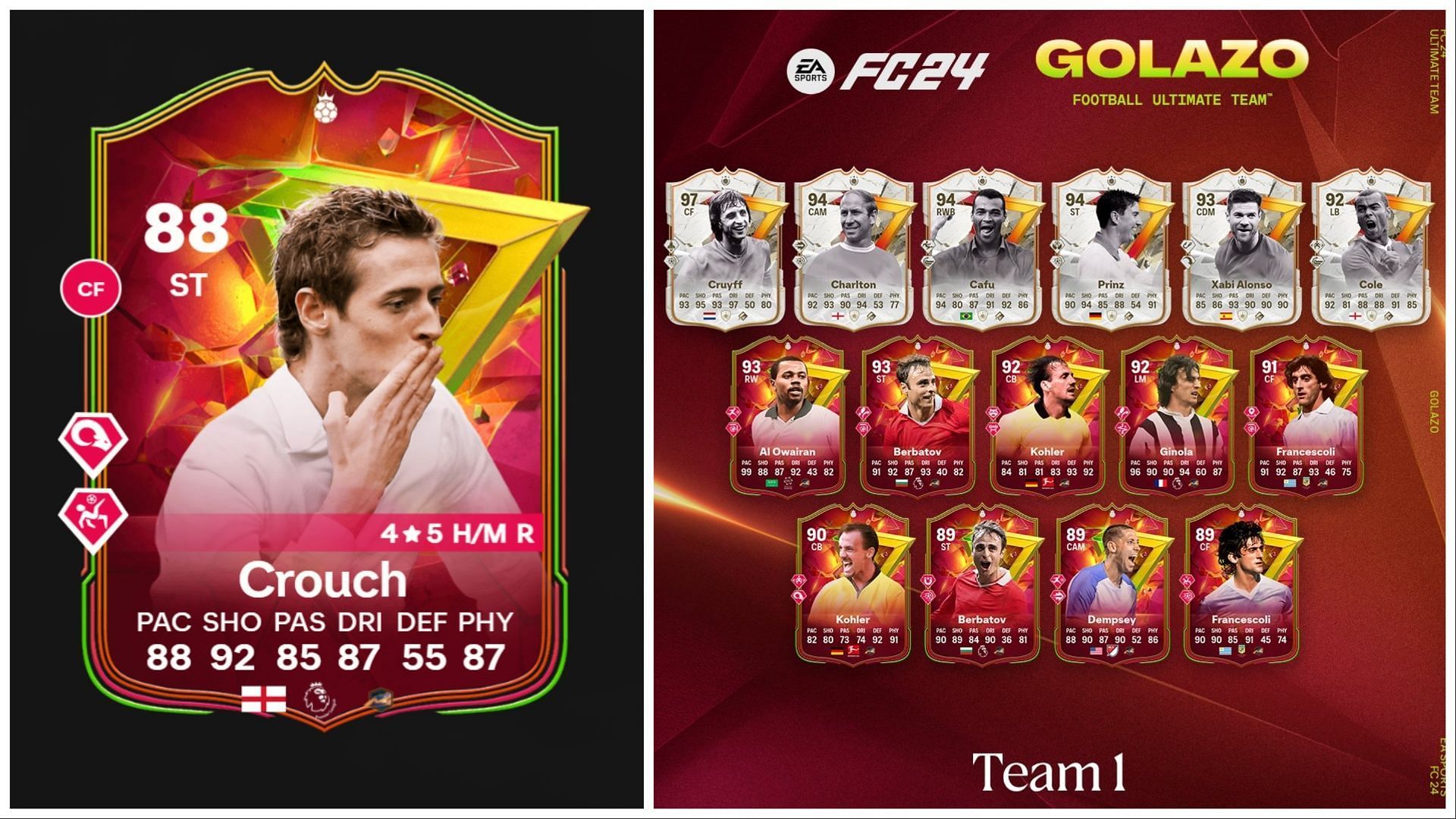 The EA FC 24 Golazo Extravaganza Cup objective is now live