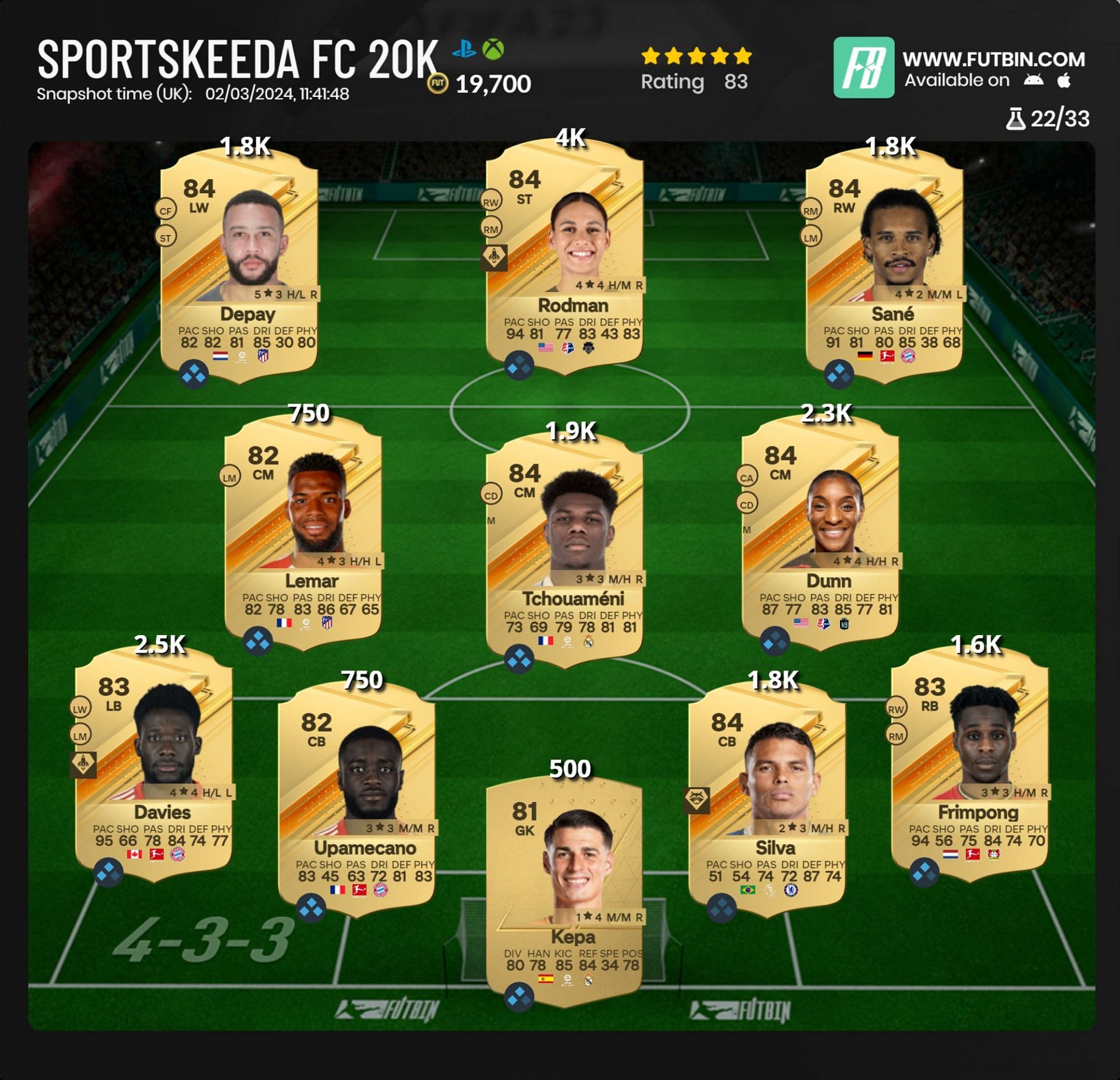Suggested 20k EA FC 24 starter squad (Image generated via FUTBIN)