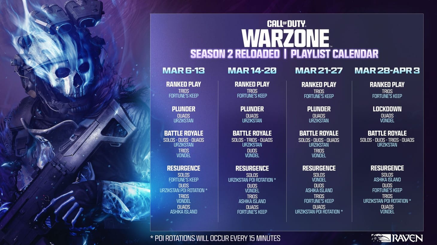 Warzone Season 2 Reloaded patch notes POI changes, new Killstreak, QoL