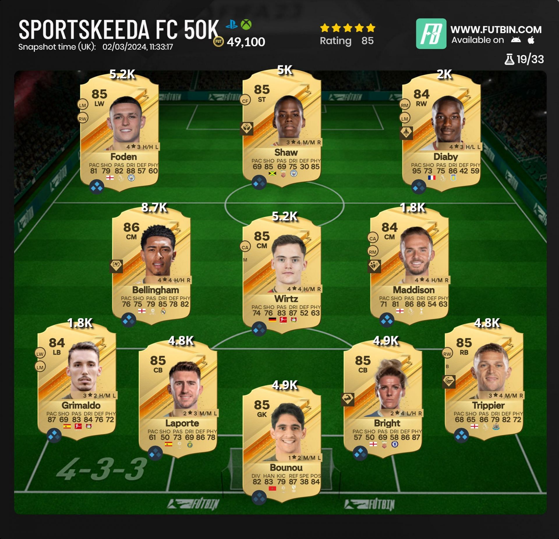 Suggested 50k EA FC 24 starter squad (Image generated via FUTBIN)