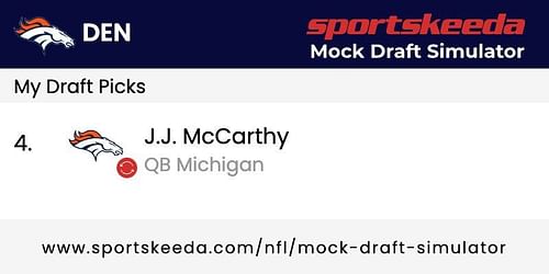 SportsKeeda's Mock Draft Simulator