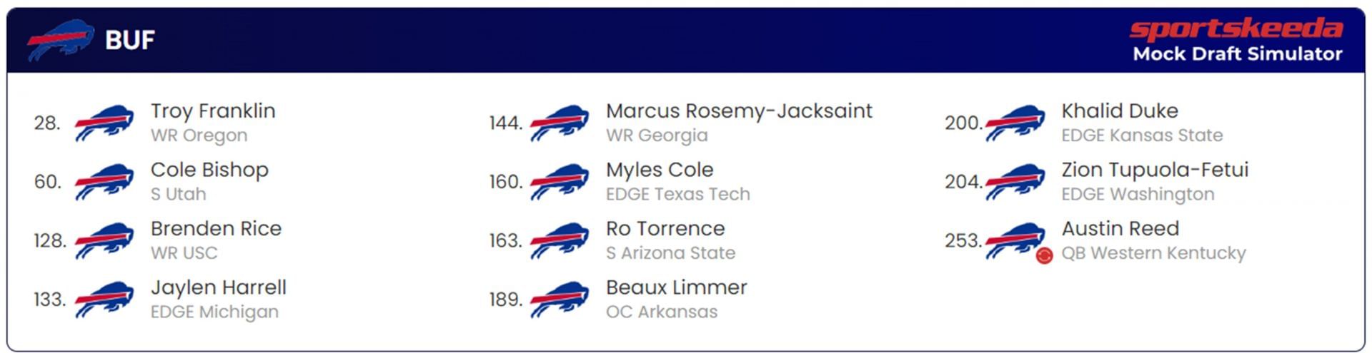 Buffalo Bills Mock Draft