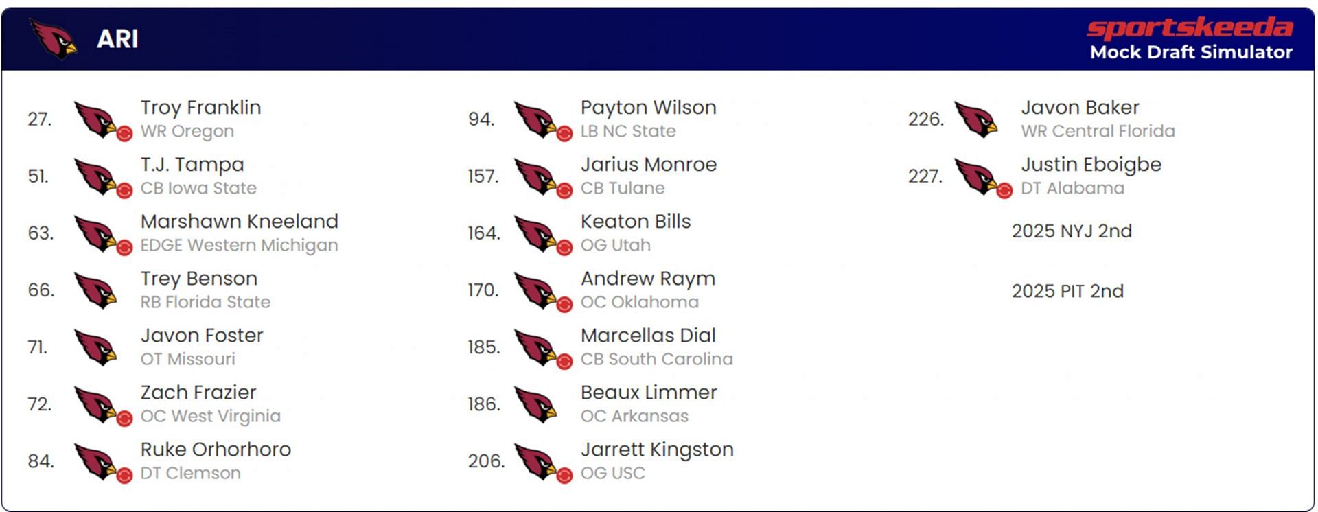 Cardinals 2024 NFL Mock Draft Scenario