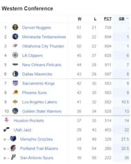 Updated Western Conference Standings following Golden State Warriors' crucial road win vs Orlando Magic