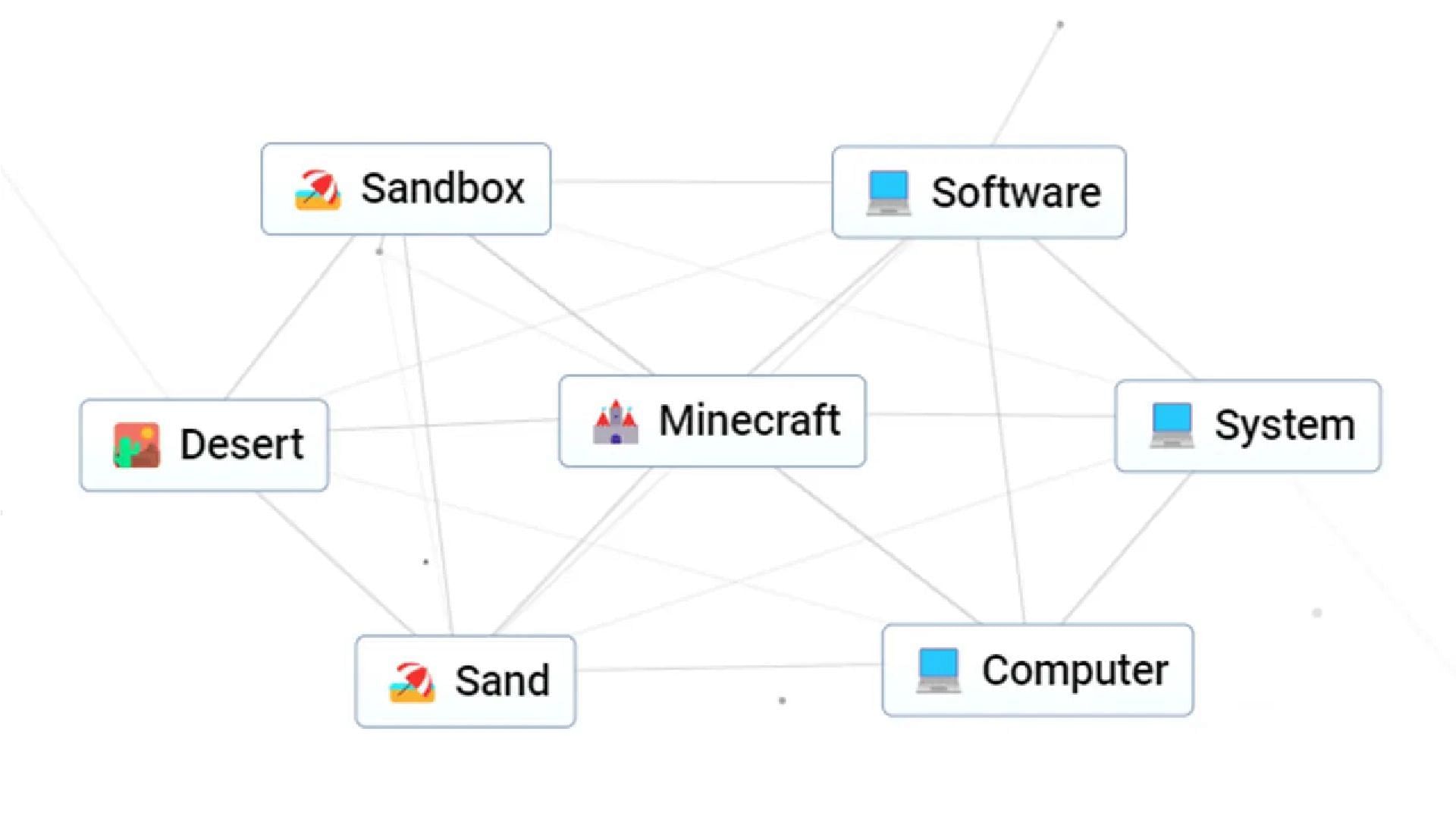 Sandbox can help you create Minecraft in Infinite Craft, too (Image via Neal Agarwal)