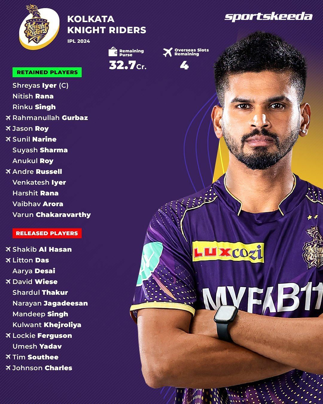 KKR Retained Players 2024